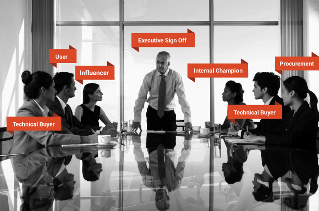 Poster Image for 5 Ways to Strengthen Your B2B Complex Sales Enablement Strategies For Your Sales Teams